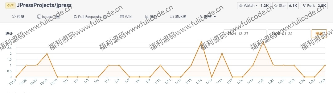 gitee高星开源